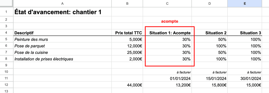 quand facturer la situation