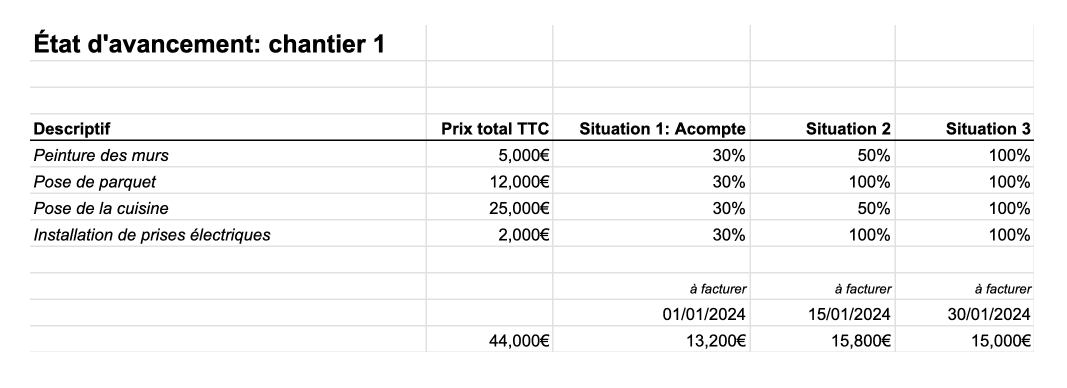 tableau d'avancement de travaux