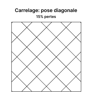 carrelage pose diagonale