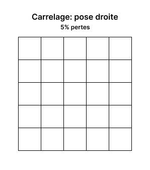 carrelage pose droite